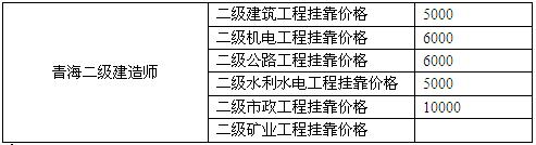 青海二级建造师挂靠价格及注意事项