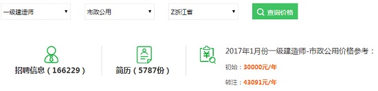 2017年浙江一级建造师挂靠行情及风险预测
