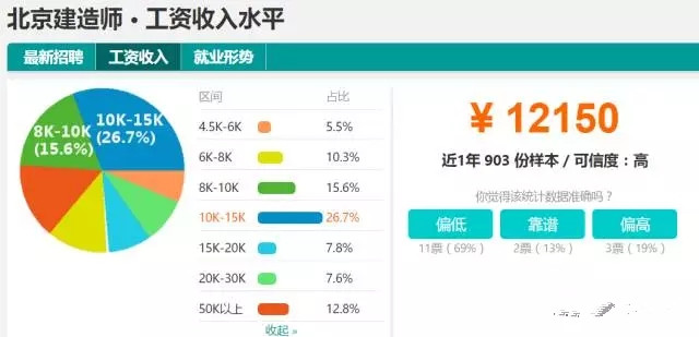 一级建造师工资水平和就业前景