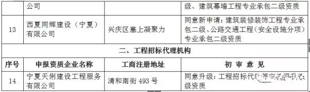公布核准建筑业企业和工程招标代理机构资质结果！