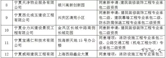 公布核准建筑业企业和工程招标代理机构资质结果！