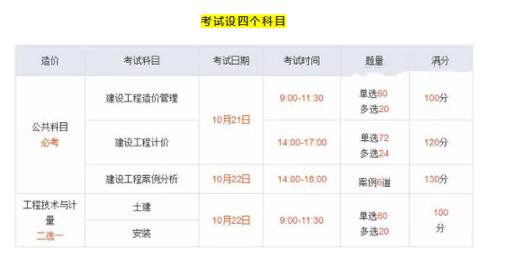 造价师分级 会影响2018年造价工程师考试吗?