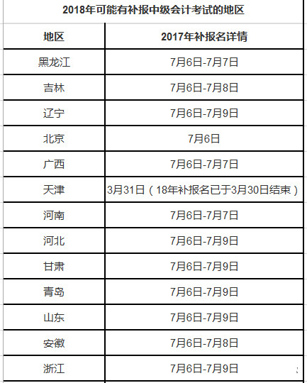2018年中级会计补考报名时间是什么时候?