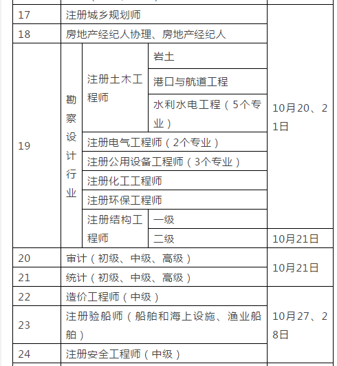 2018年下半年职业资格考试有哪些?帮你升职加薪!