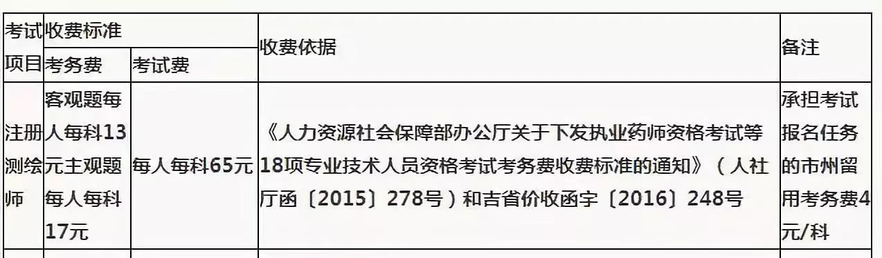 吉林省2018年注册测绘师报名时间已公布!