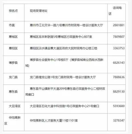 2018年广东省初级会计考试资格后审通知