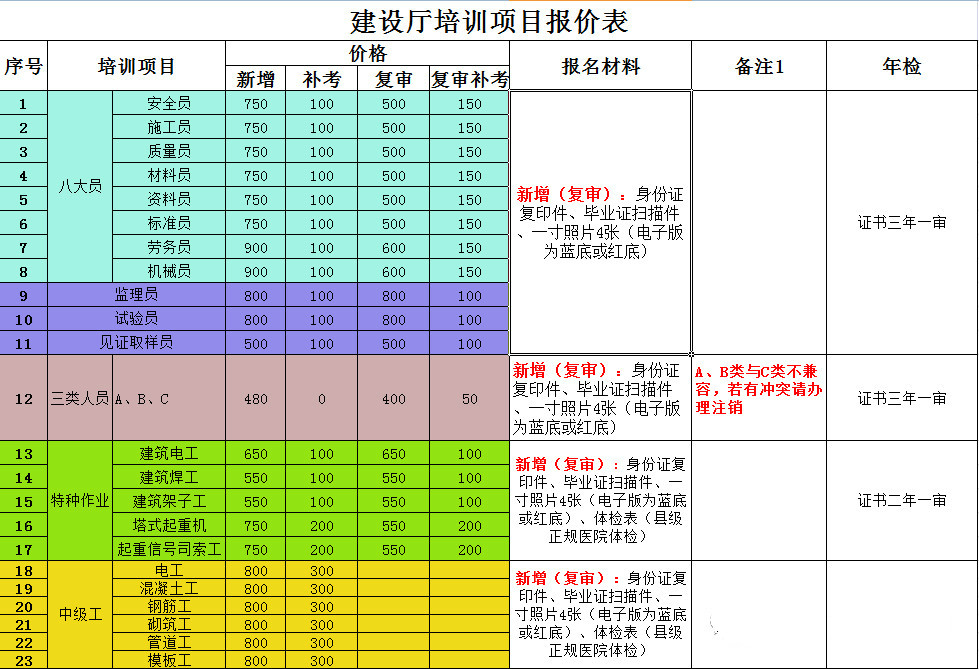 速看!2018年三类人员及八大员报名开始啦!