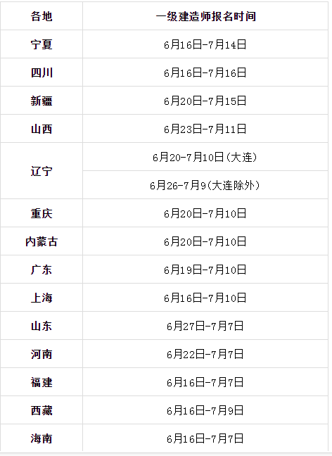 2018年一级建造师考试报名什么时候开始?