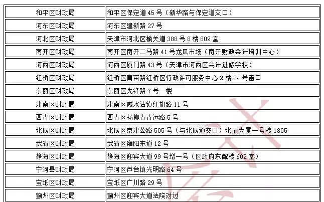 天津2018年初级会计考后审核时间地点最新发布!