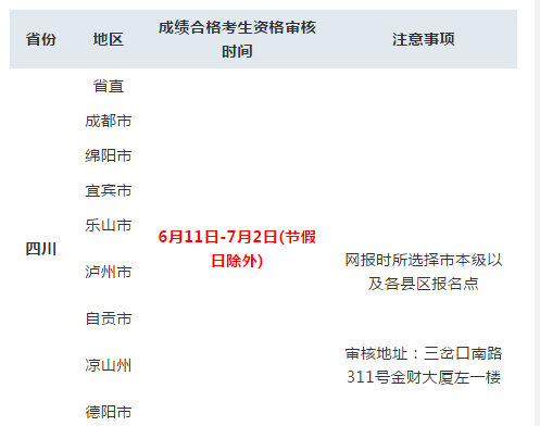 2018年会计考后审核持续更新中…… 