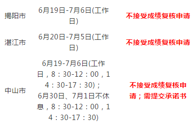 2018年会计考后审核持续更新中…… 