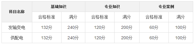 2018年电气工程师考试指南