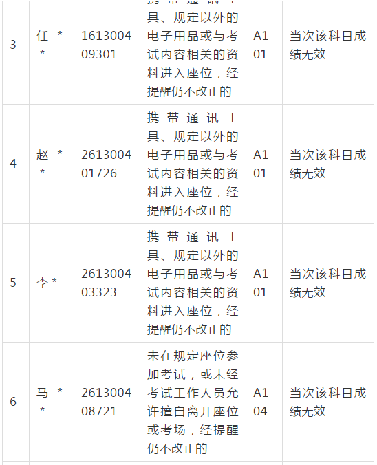 2018年度监理工程师资格考试违纪违规考生公告