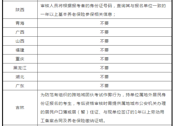 2018一级消防工程师报名需要社保的地区汇总