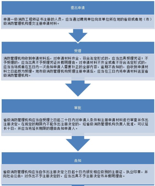 2018一级消防工程师注册及继续教育问答