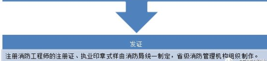 2018一级消防工程师注册及继续教育问答