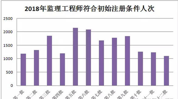2018监理考试成绩即将公布 这件事千万不能做!