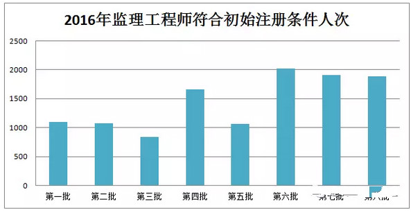 2018监理考试成绩即将公布 这件事千万不能做!