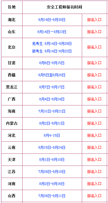 2018年各省注册安全工程师报名时间汇总