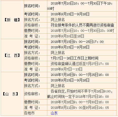 截止今日:2018全国一级建造师报名时间汇总!