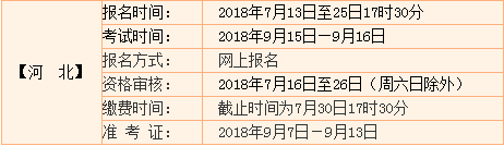 截止今日:2018全国一级建造师报名时间汇总!