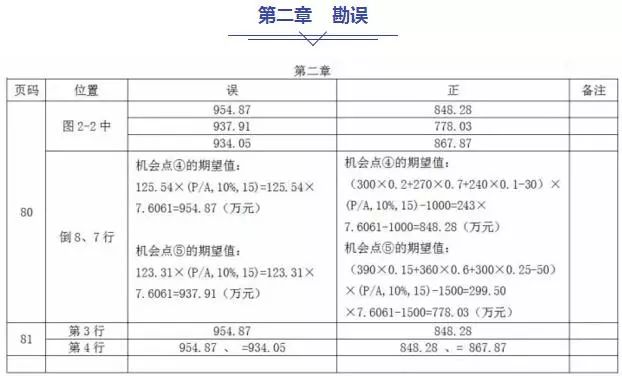 2018年造价工程师教材改动的3个细节 你知道吗?