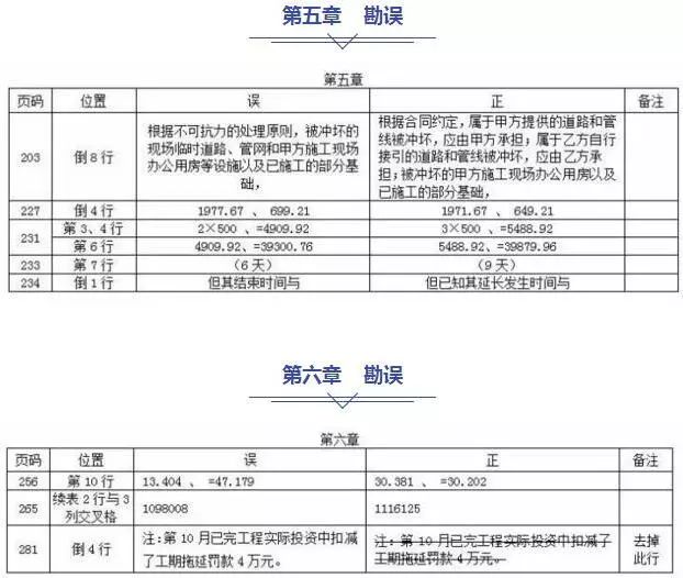 2018年造价工程师教材改动的3个细节 你知道吗?