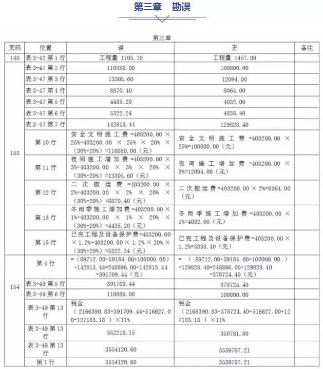 2018年造价工程师教材改动的3个细节 你知道吗?