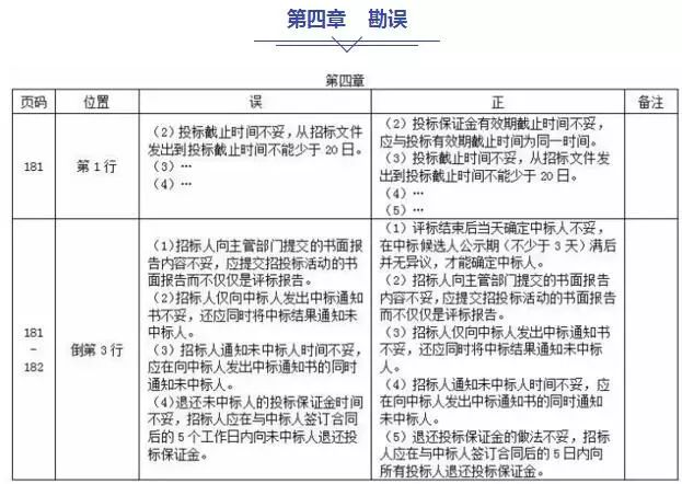 2018年造价工程师教材改动的3个细节 你知道吗?