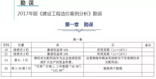 2018年造价工程师教材改动的3个细节 你知道吗?