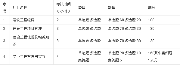 一级建造师考试费用及考试用书!