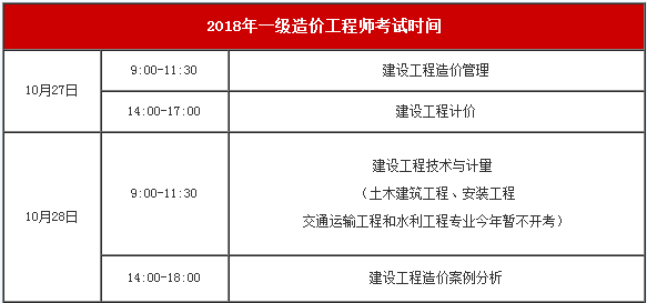2018年造价工程师考试时间及执业范围