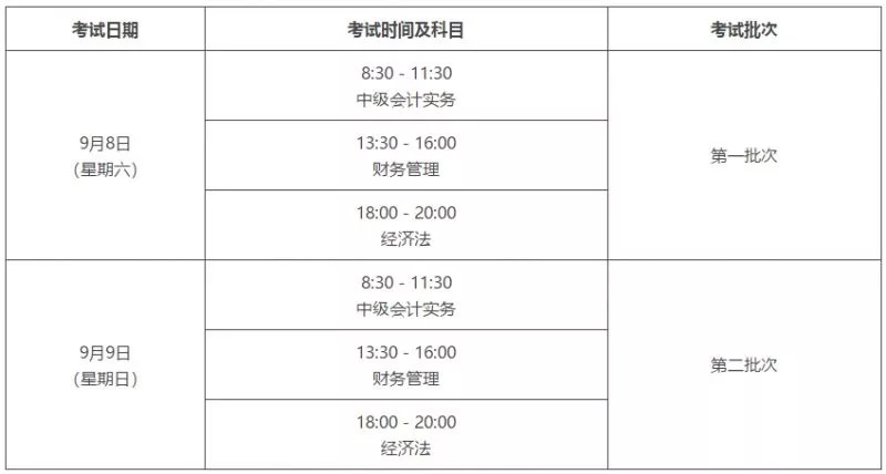 中级会计职称考试时间将近 这些应题技巧你知道吗?