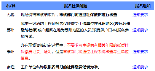 江苏省一级注册消防工程师报名要社保吗?
