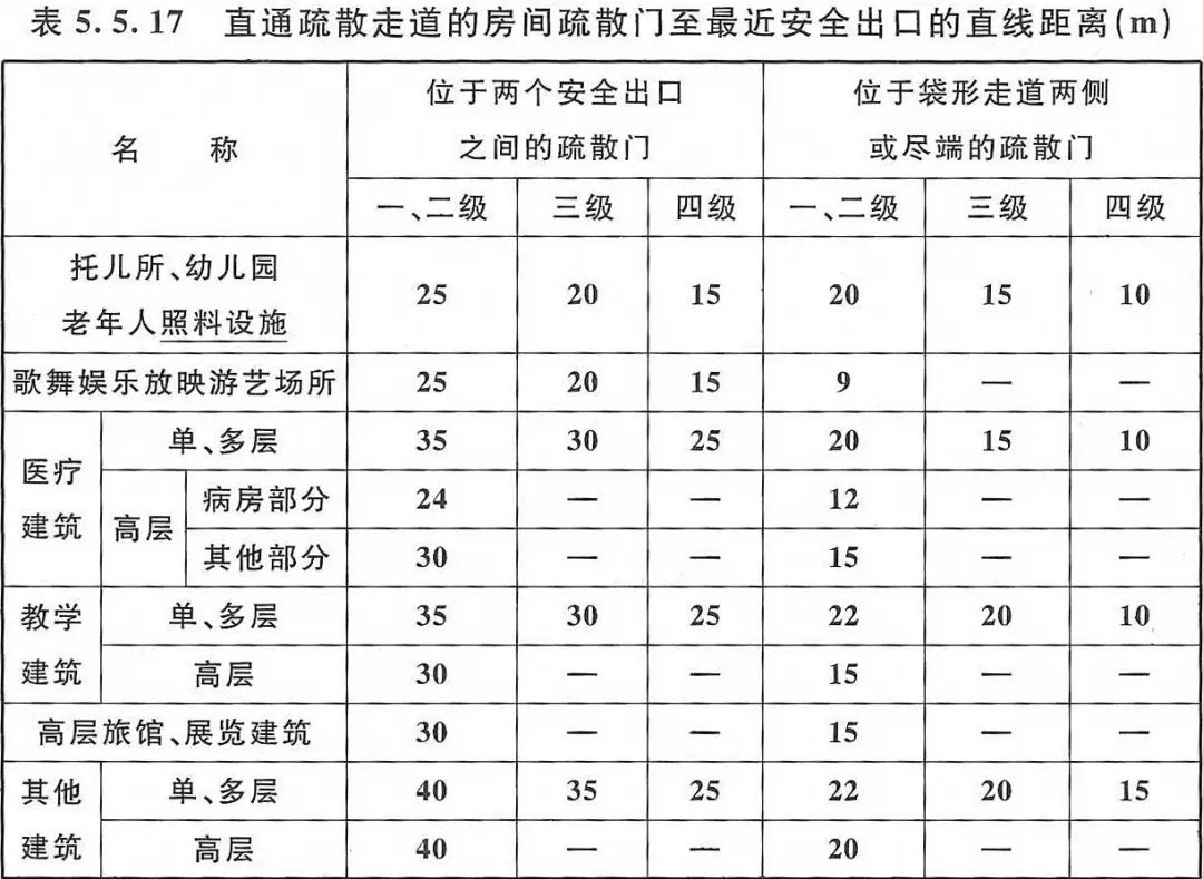 一消考题变动 消防《防火规范》新条文已实施,纳入今年考试!