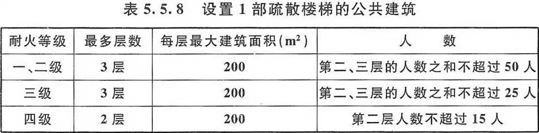 一消考题变动 消防《防火规范》新条文已实施,纳入今年考试!