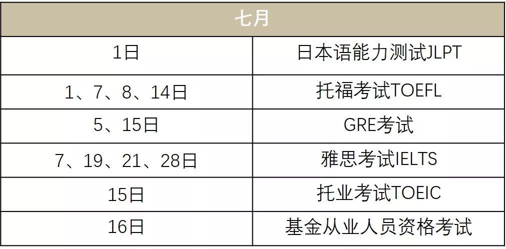 2018下半年可以考的证书有哪些?