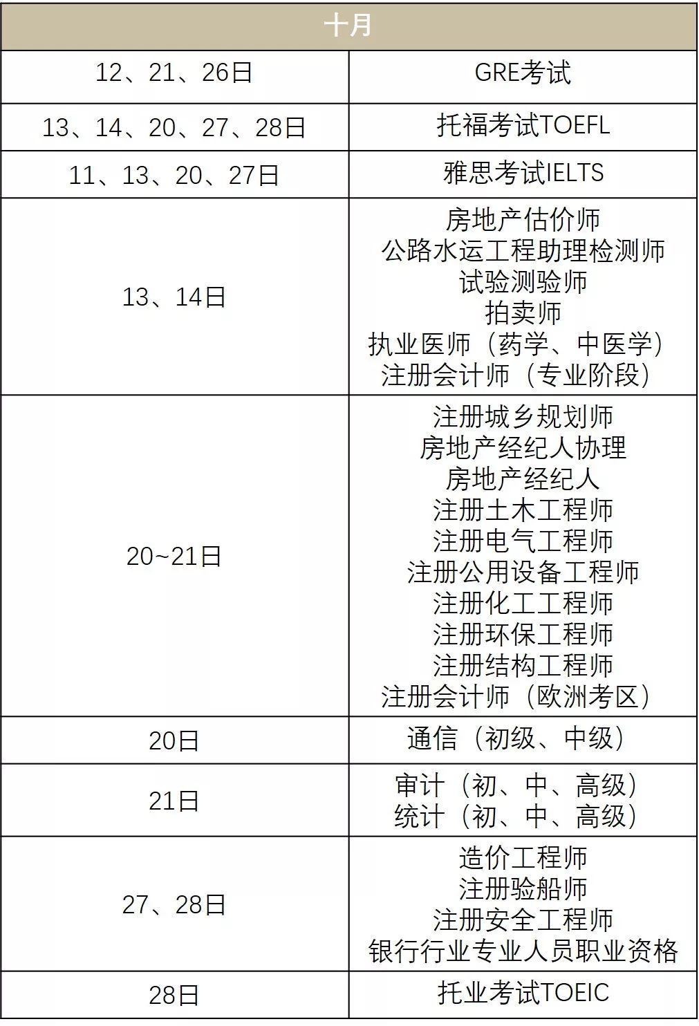 2018下半年可以考的证书有哪些?