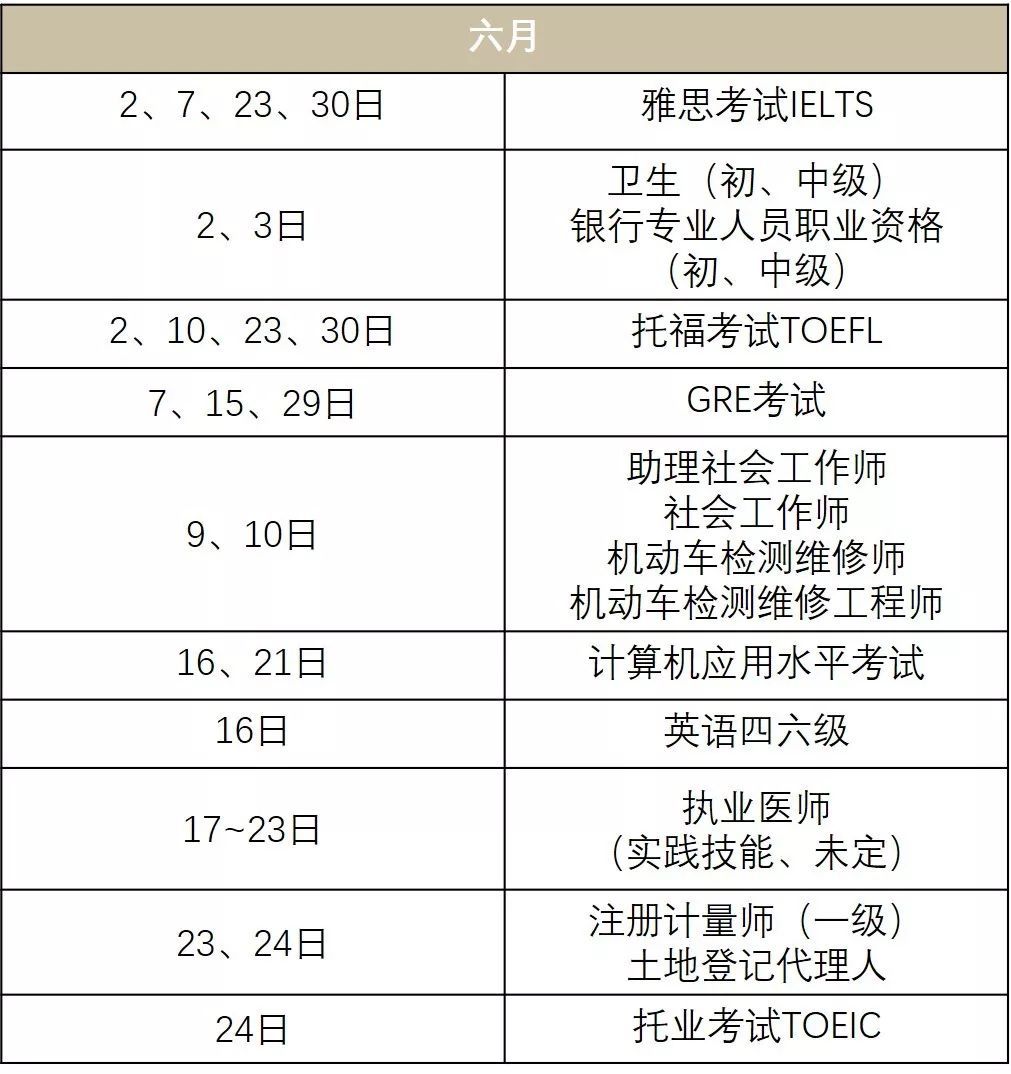 2018下半年可以考的证书有哪些?
