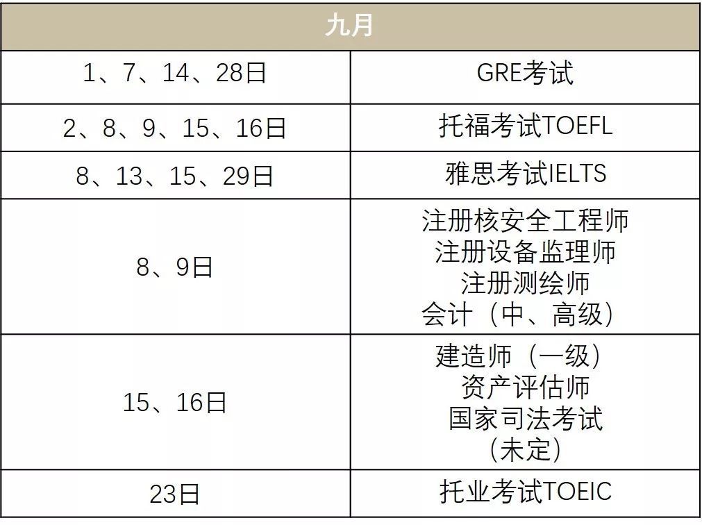 2018下半年可以考的证书有哪些?