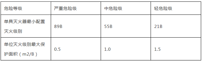 消防考试必会的计算题大汇总 收藏!