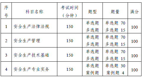 2018年注册安全工程师考试新旧大纲对比 考试有哪些变化?