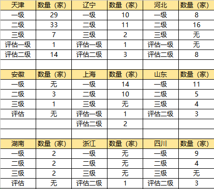 官方正式公布410家消防正式资质单位 未来消防工程师前景到底有多好?