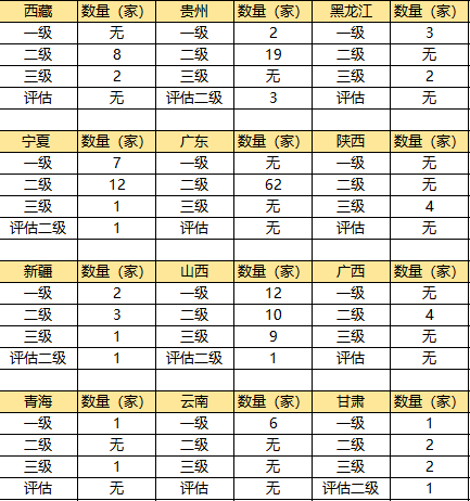 官方正式公布410家消防正式资质单位 未来消防工程师前景到底有多好?
