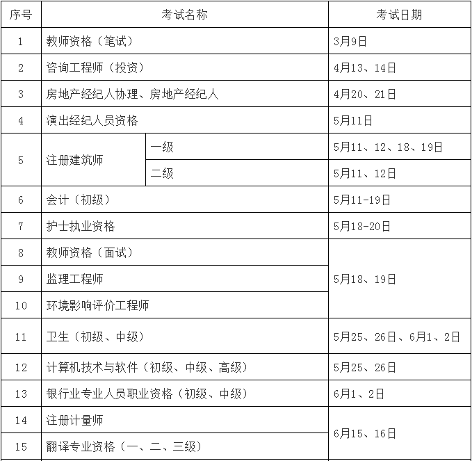 官方!2019年一级建造师考试时间已定 你准备好了吗?