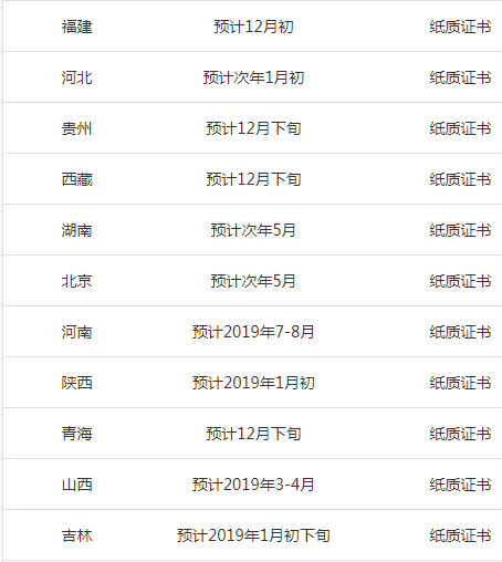 2018年二级建造师证书领取时间及证书领取步骤