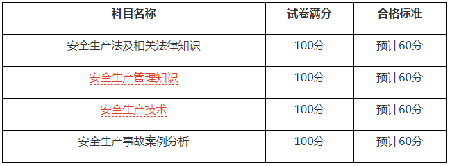2018四川注册安全工程师什么时候出成绩?