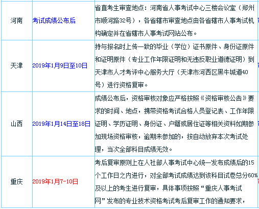 2018年经济师考试多少分合格?