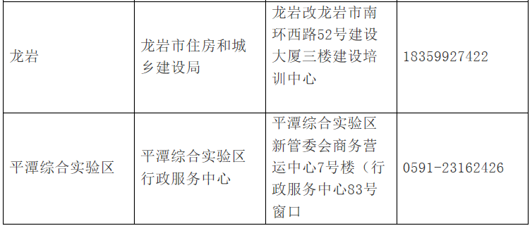 福州:3月18日起发 2018二级建造师证书领取