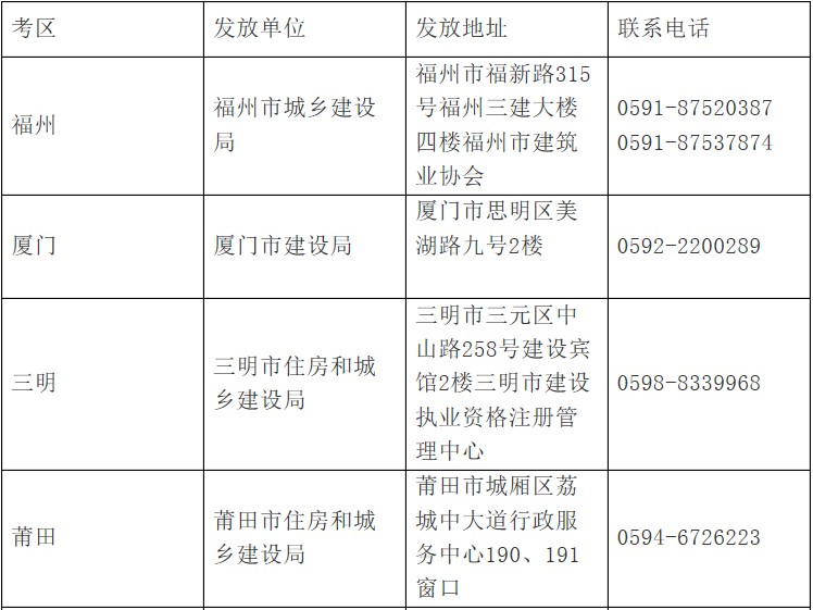 福州:3月18日起发 2018二级建造师证书领取